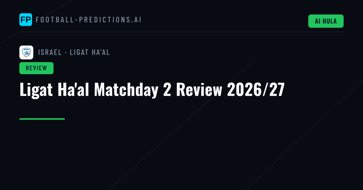 Ligat Ha'al Matchday 2 Review 2026/27