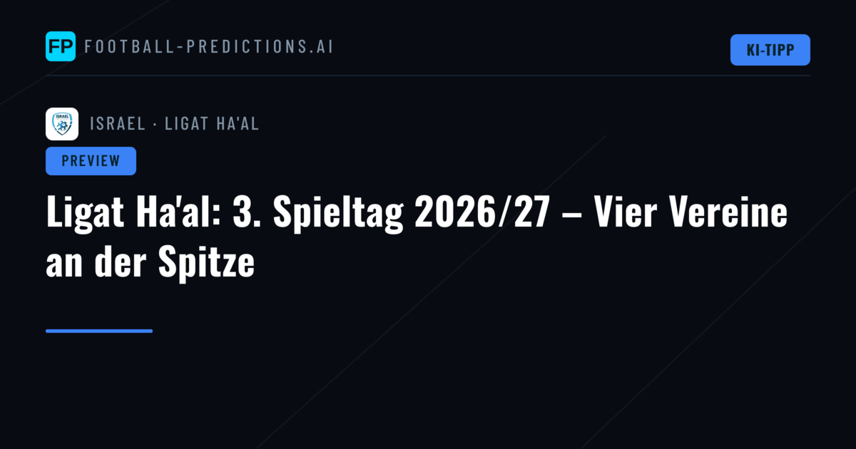 Ligat Ha'al: 3. Spieltag 2026/27 – Vier Vereine an der Spitze