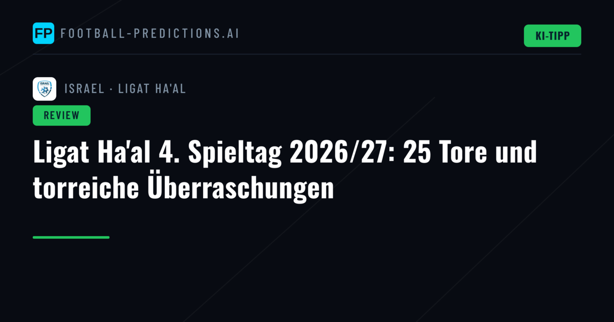 Ligat Ha'al 4. Spieltag 2026/27: 25 Tore und torreiche Überraschungen