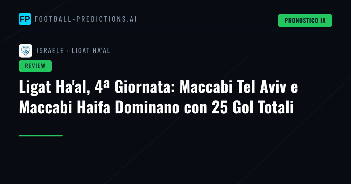 Ligat Ha'al, 4ª Giornata: Maccabi Tel Aviv e Maccabi Haifa Dominano con 25 Gol Totali
