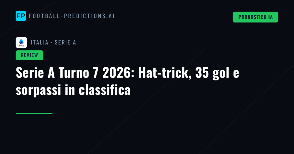 Serie A Turno 7 2026: Hat-trick, 35 gol e sorpassi in classifica