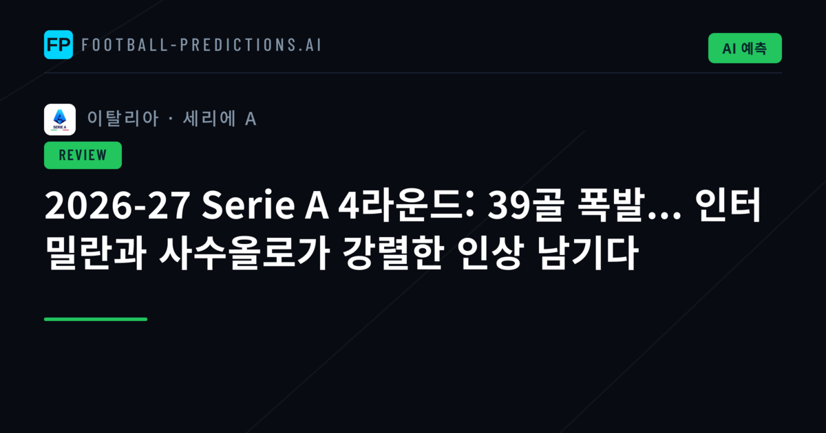 2026-27 Serie A 4라운드: 39골 폭발... 인터 밀란과 사수올로가 강렬한 인상 남기다