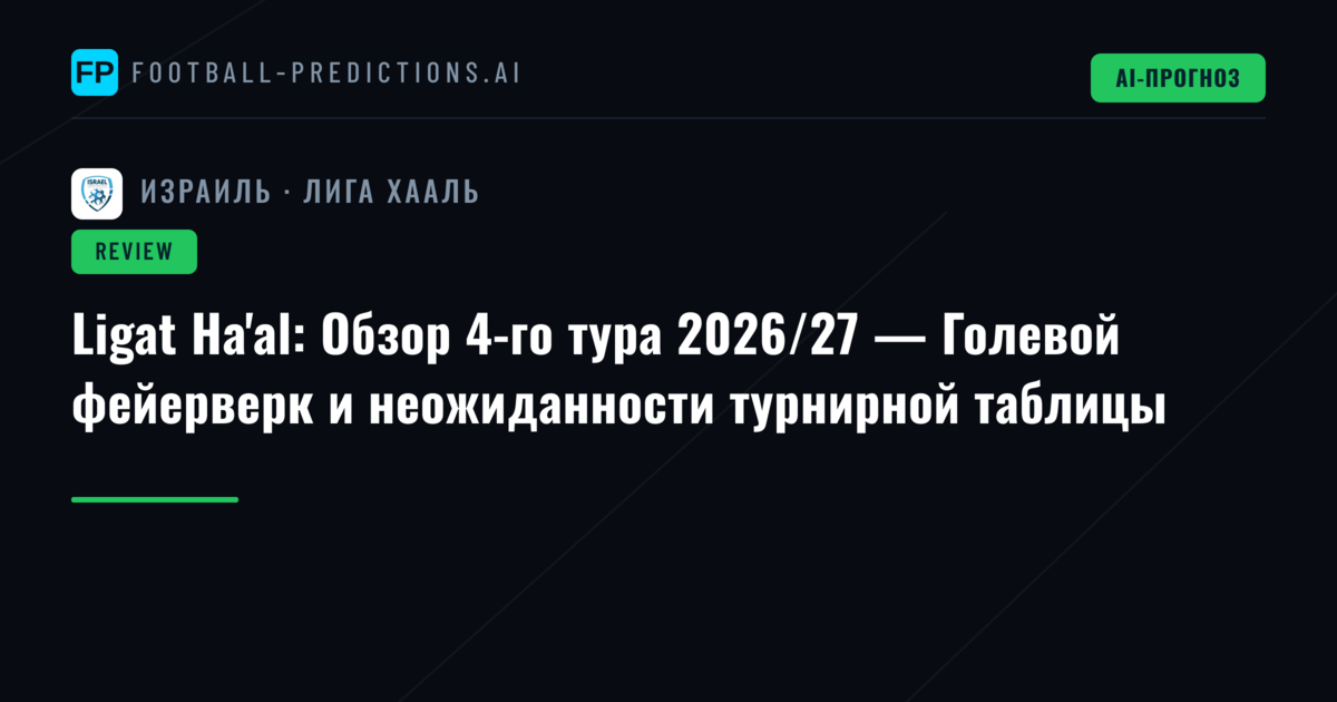 Ligat Ha'al: Обзор 4-го тура 2026/27 — Голевой фейерверк и неожиданности турнирной таблицы