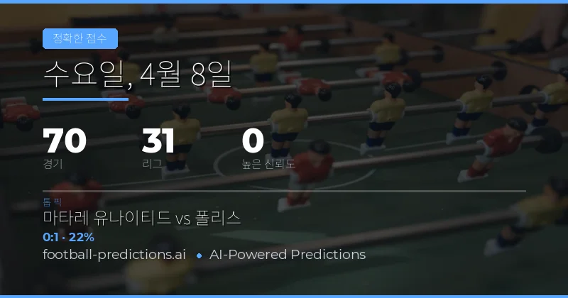 8 Apr 2026 정확스코어 예측 개요