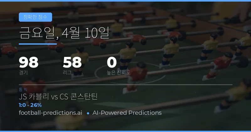 10 Apr 2026 정확스코어 예측 개요