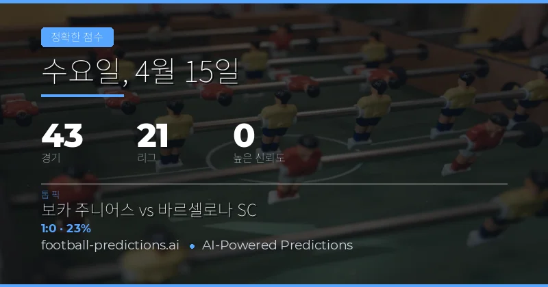 15 Apr 2026 정확스코어 예측 전망