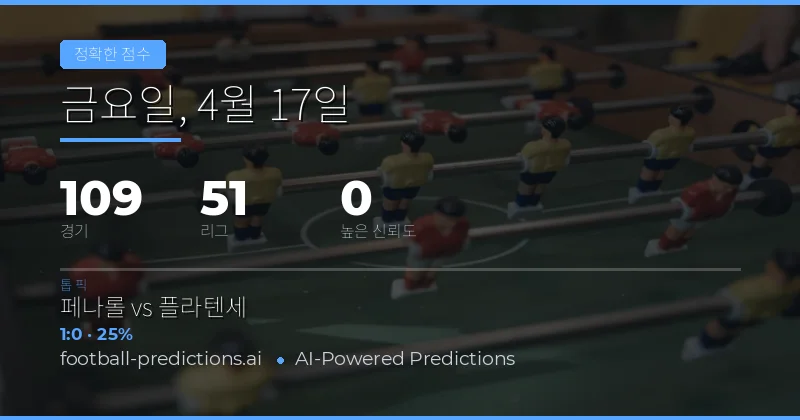 17 Apr 2026 Correct Score 예측 개요