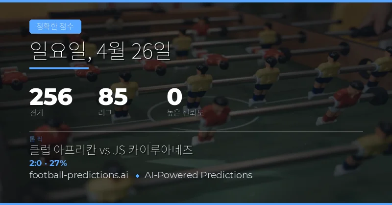 26 Apr 2026 Correct Score 예측: 252개 경기의 심층 분석