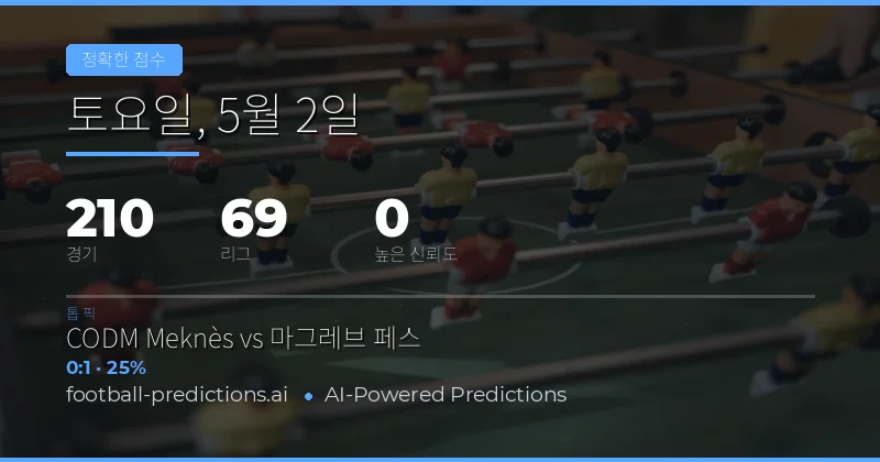 2026년 5월 2일 축구 정확한 스코어 예측 분석