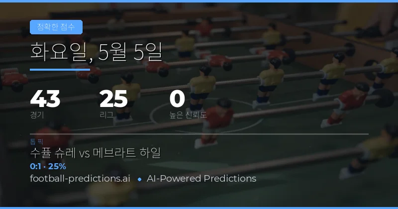 2026년 5월 5일 축구 정확한 스코어 예측 분석