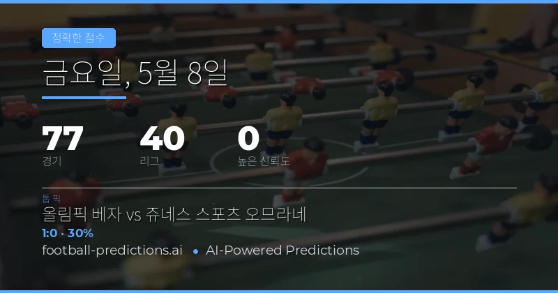 2026년 5월 8일 주요 축구 경기 정확한 점수 예측 분석