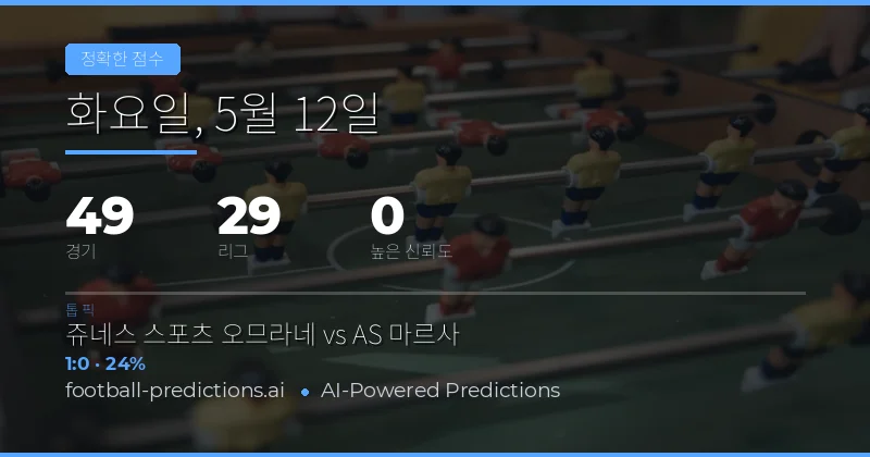 2026년 5월 12일 축구 정확 점수 예측 개요