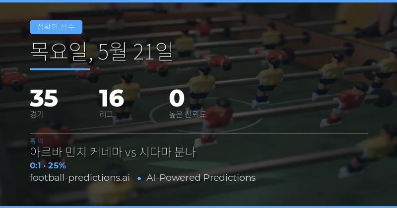 2026년 5월 21일 축구 정확 점수 예측 개요