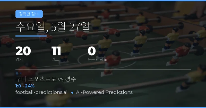 2026년 5월 27일 축구 Correct Score 예측 개요