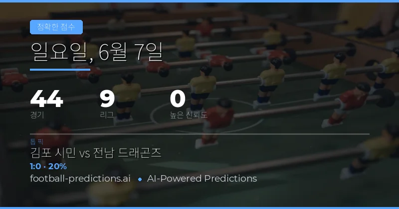 6월 7일 Correct Score 예측: 44경기 종합 분석