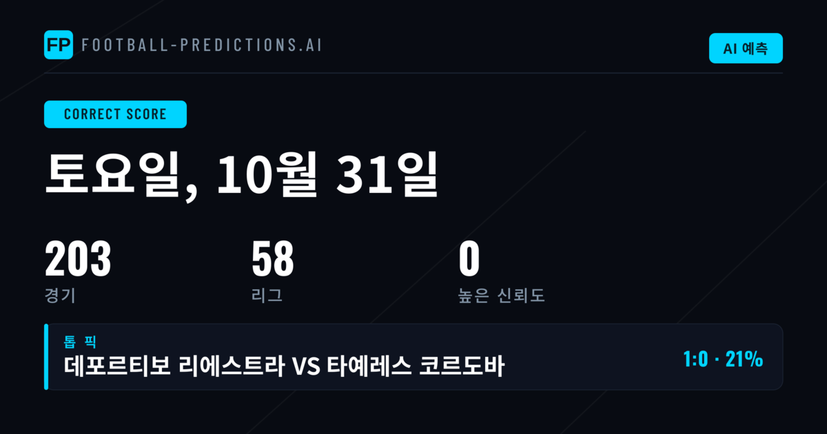 203경기를csrfikelihood하게 판단하는 CS 예측