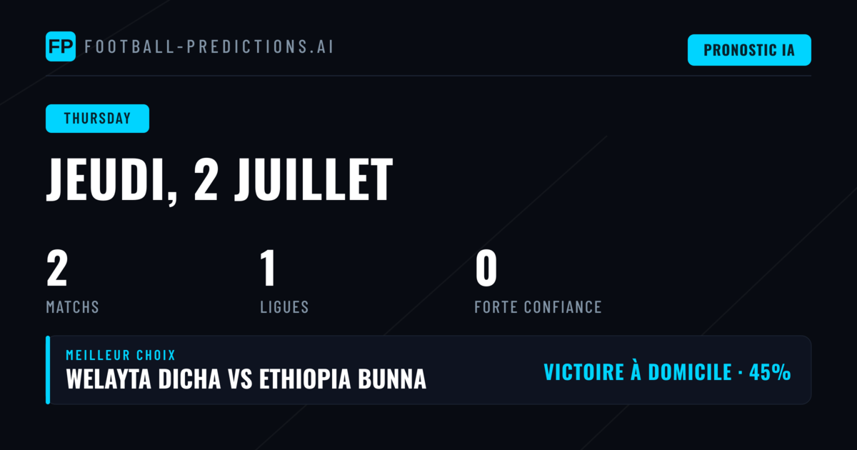 Analyse du jour : une programmation limitée en Éthiopie
