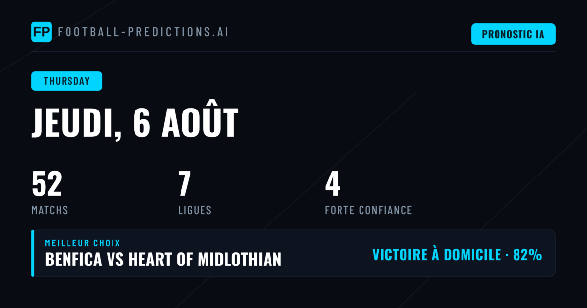 Analyse de la journée de Thursday 6 Aug 2026