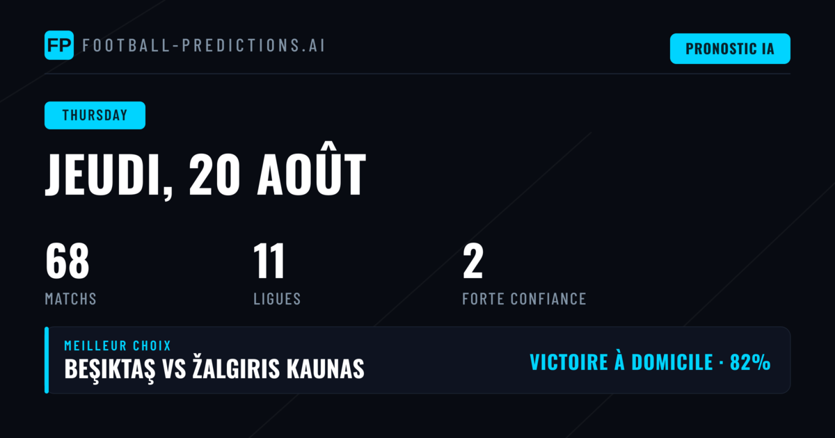 Analyse des tendances du jour
