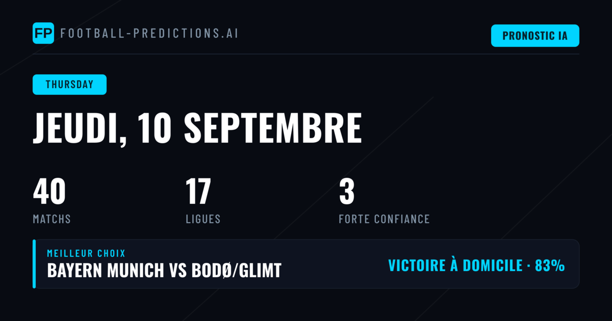 Un Jeudi Chargé : 40 Matchs et Multiples Marchés