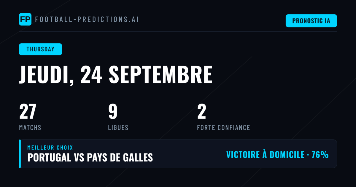Pronostics Thursday 24 Sep 2026 : 1X2, BTTS, O/U