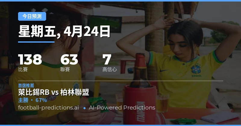 24 Apr 2026 今日賽事總覽：主場優勢與進攻火力並存