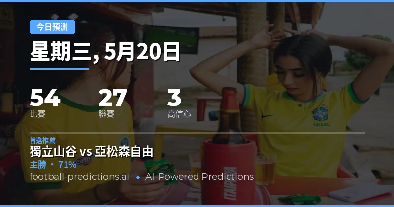 2026年5月20日足球賽事總覽與數據洞察