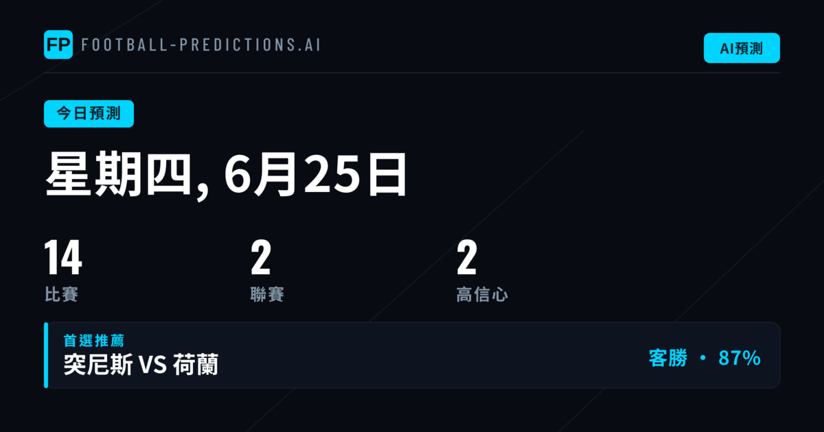 世界盃小組賽態勢分析