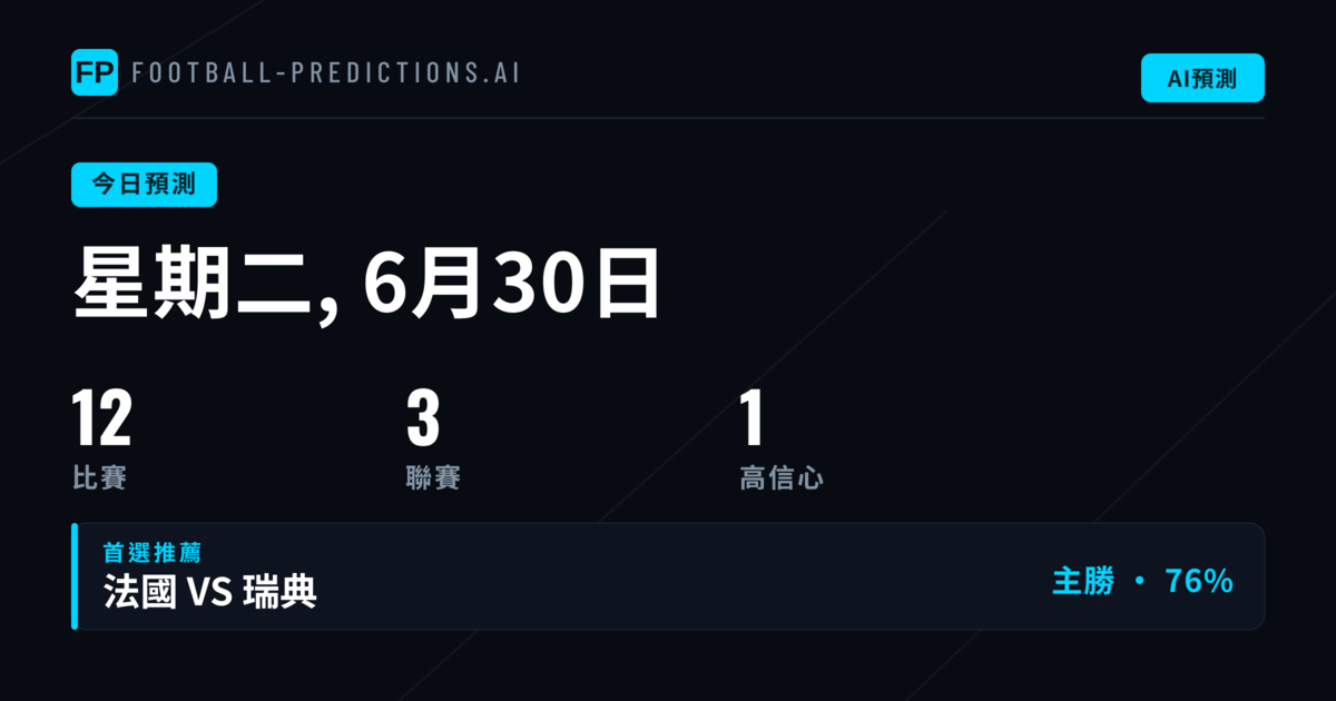 週二足球市場掃描：數據透視與投注方向
