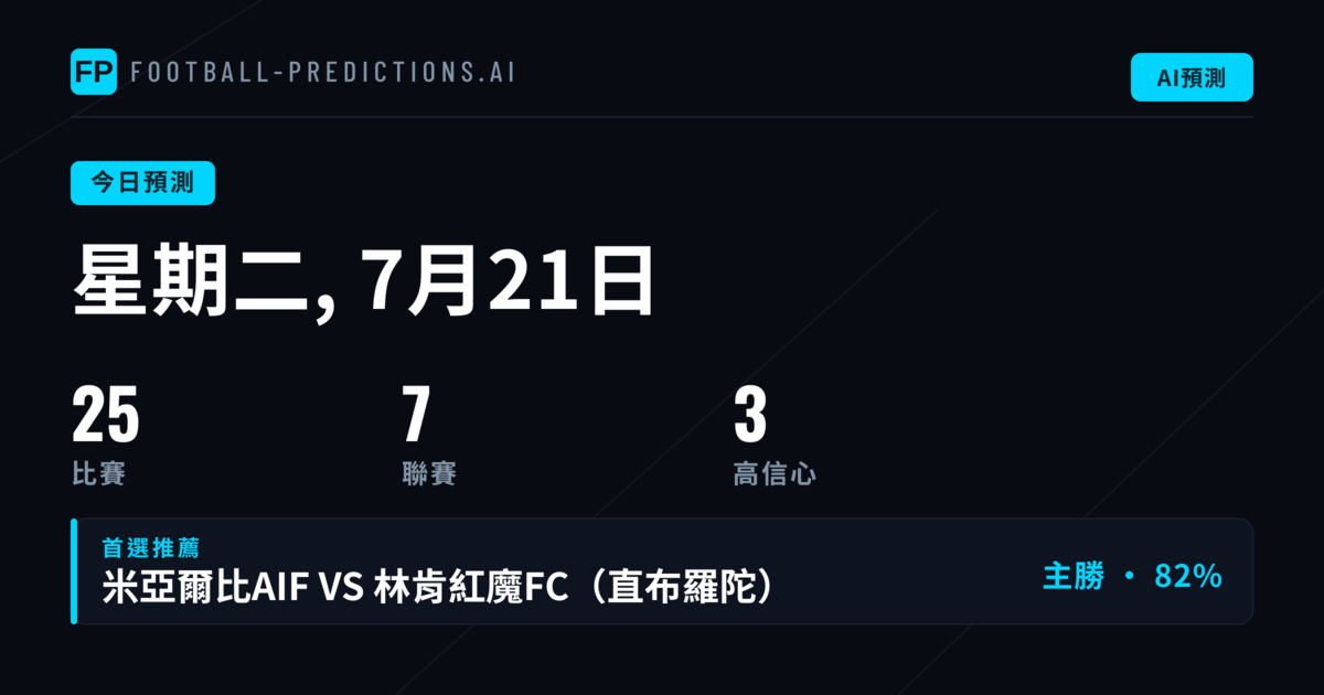 足球運彩分析與賠率預測 — 星期二, 7月21日, 2026