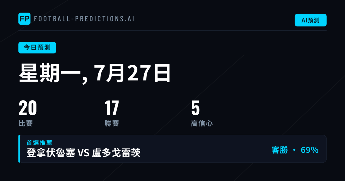 週一投注市場全景分析