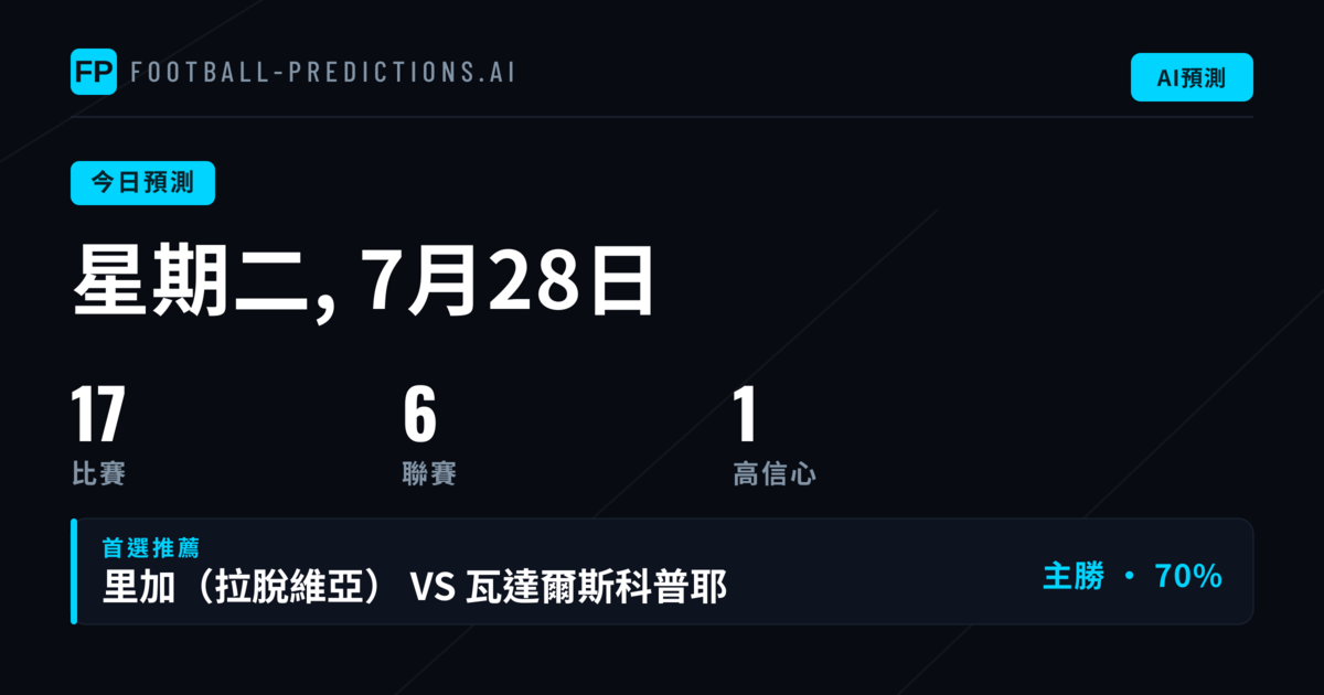 歐洲俱樂部大賽主场優勢明顯