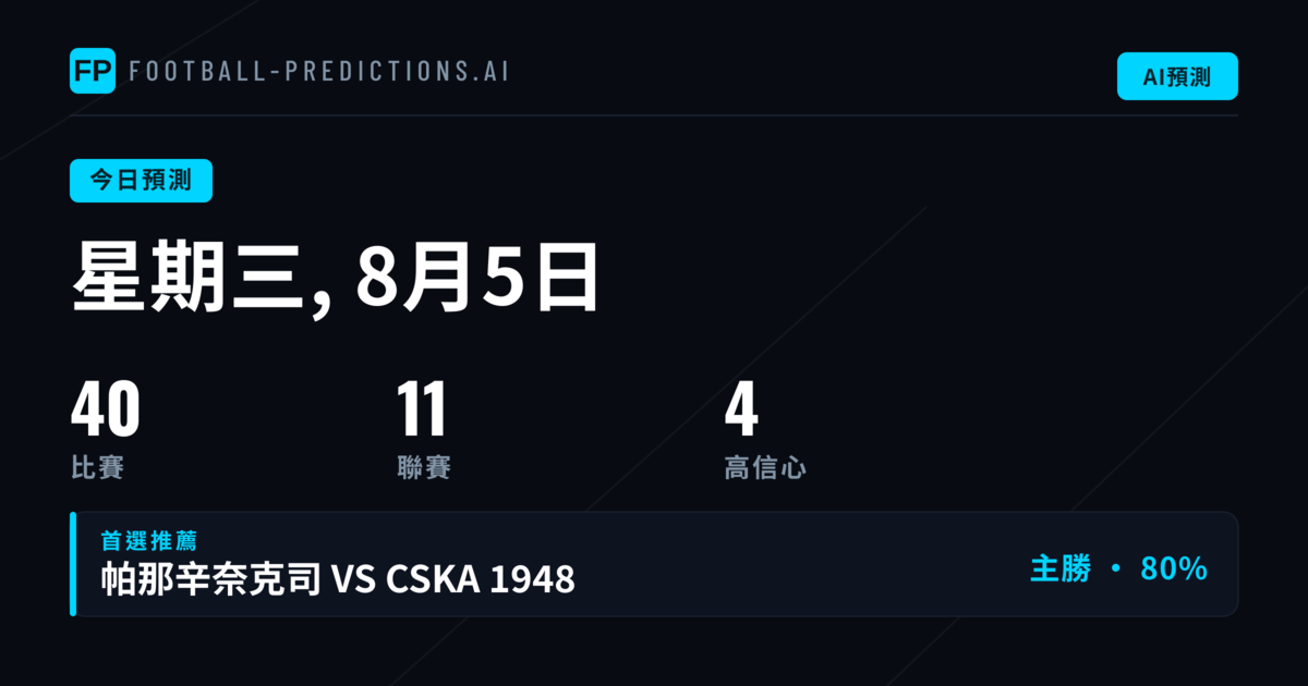 羅馬尼亞杯12場賽事 1X2 市場分析
