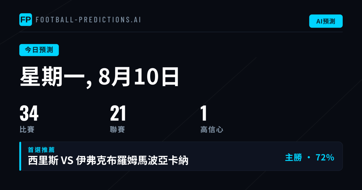 週一賽事板塊分析