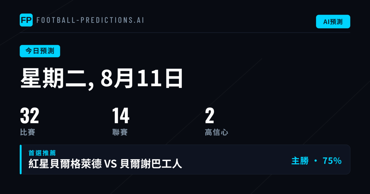 歐冠資格賽：主場優勢與防守穩健的平衡