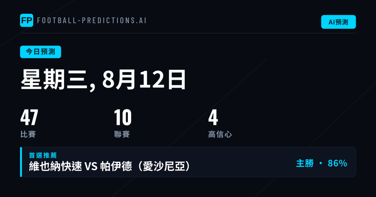 捷克盃:首輪低階隊伍的主場韌性