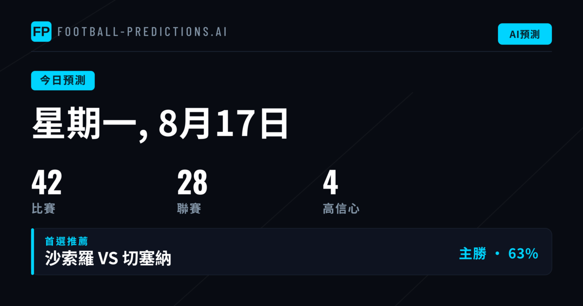 週一足球預測:主場優勢與進攻火力並存