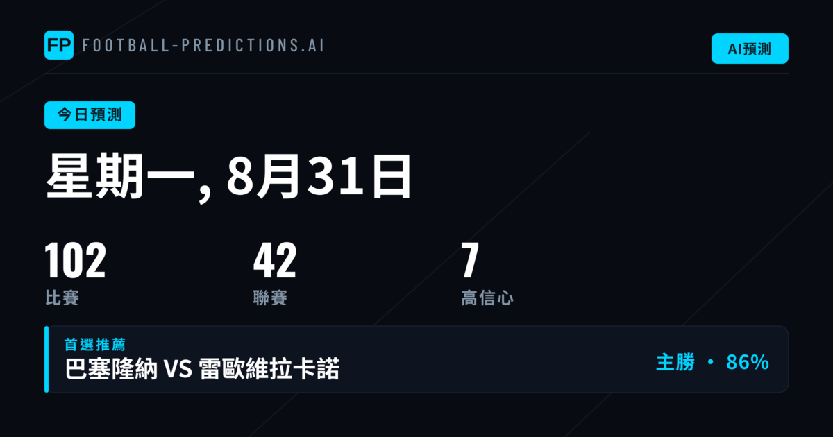 FAW Championship與國家聯賽數據透視