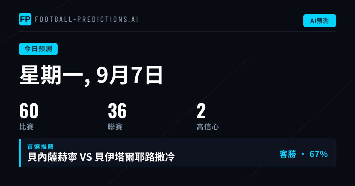 週一賽事概況與投注趨勢