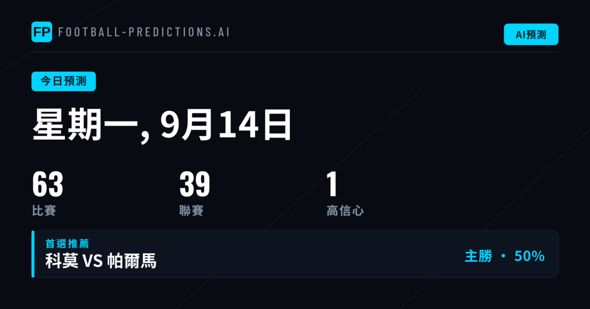 週一賽事板塊掃描
