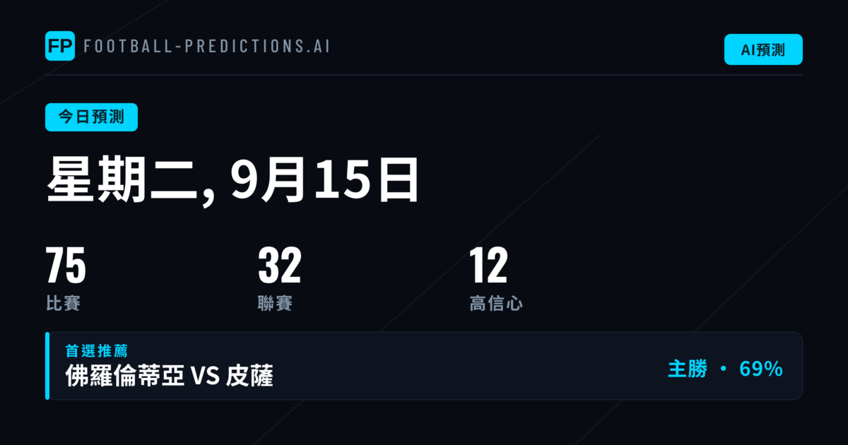 週二賽事結構分析與投注方向