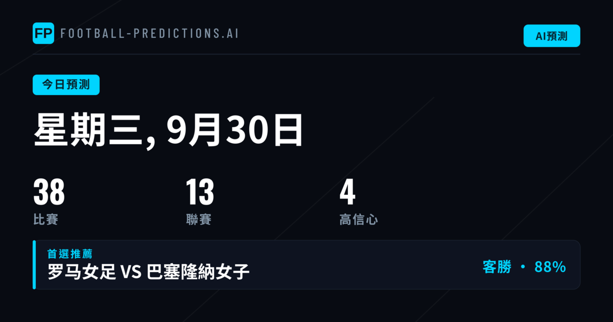 今日投注市場綜述