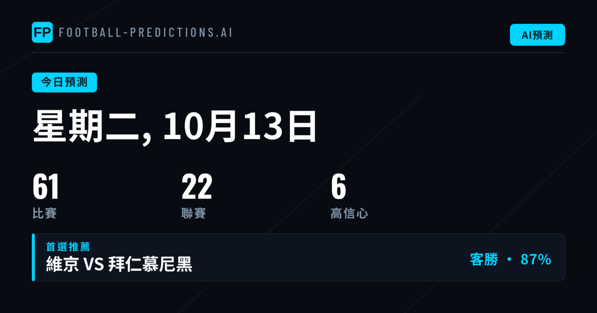 週二歐冠大戰：數據支撐的投注方向