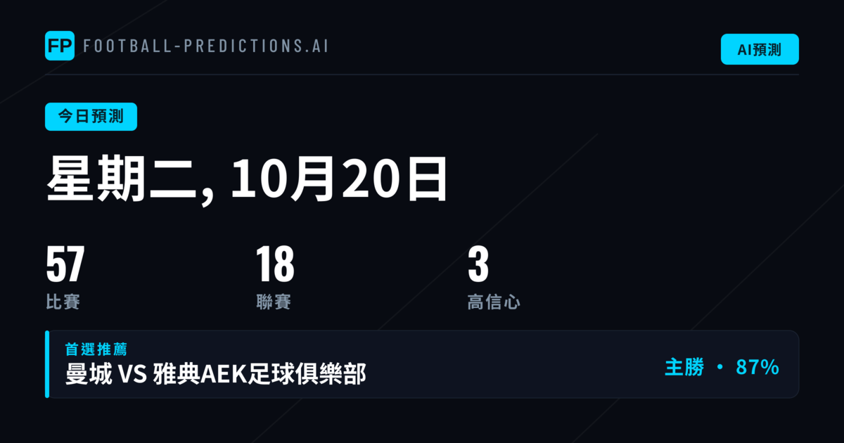 足球運彩分析與賠率預測 — 星期二, 10月20日, 2026