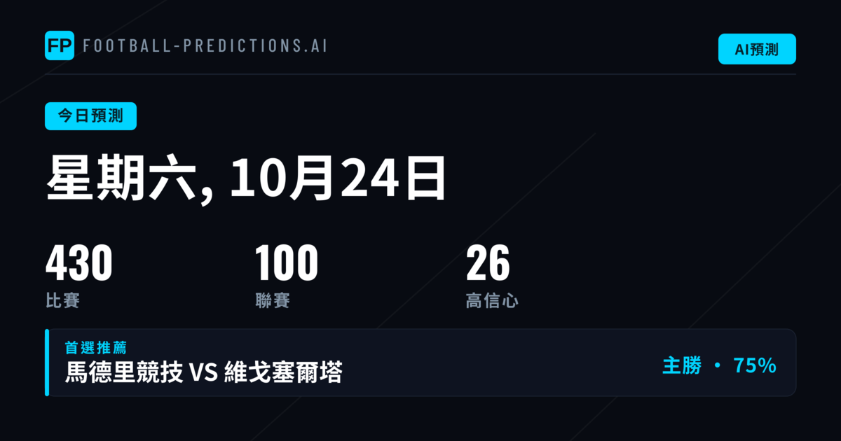 星期六430場賽事：主場優勢與进球趨勢成預測核心