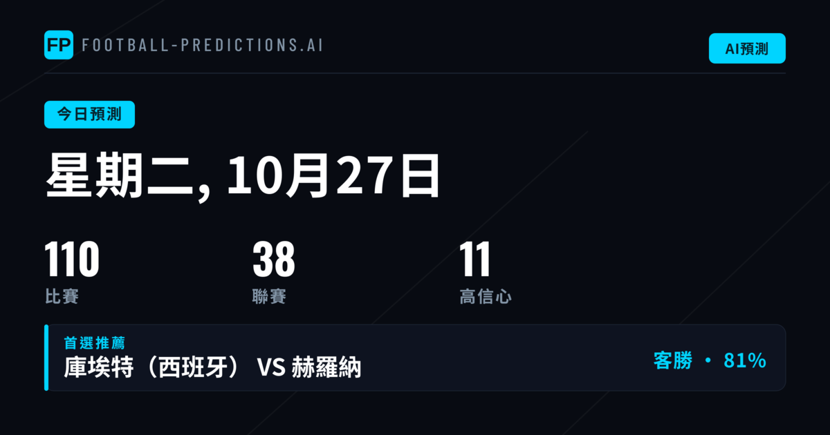110場賽事聚焦:土耳其盃領銜,多項數據趨勢浮現