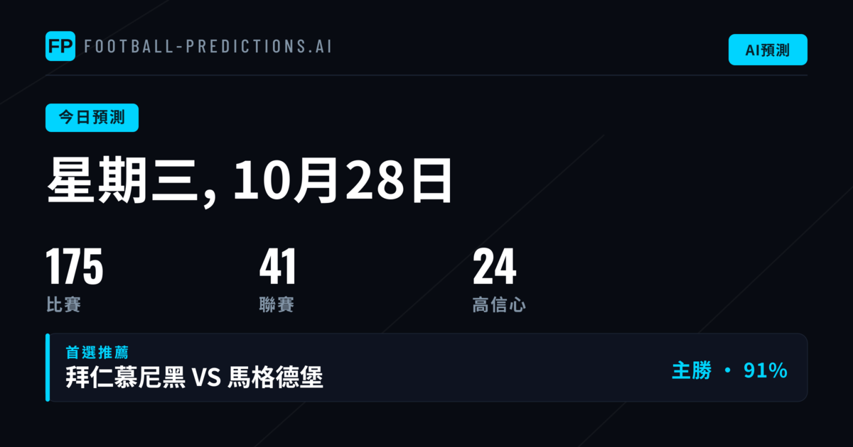 175場賽事全覽：數據勾勒今日投注輪廓