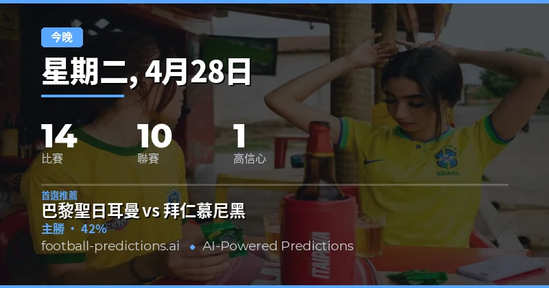 2026年4月28日足球賽事預測總覽