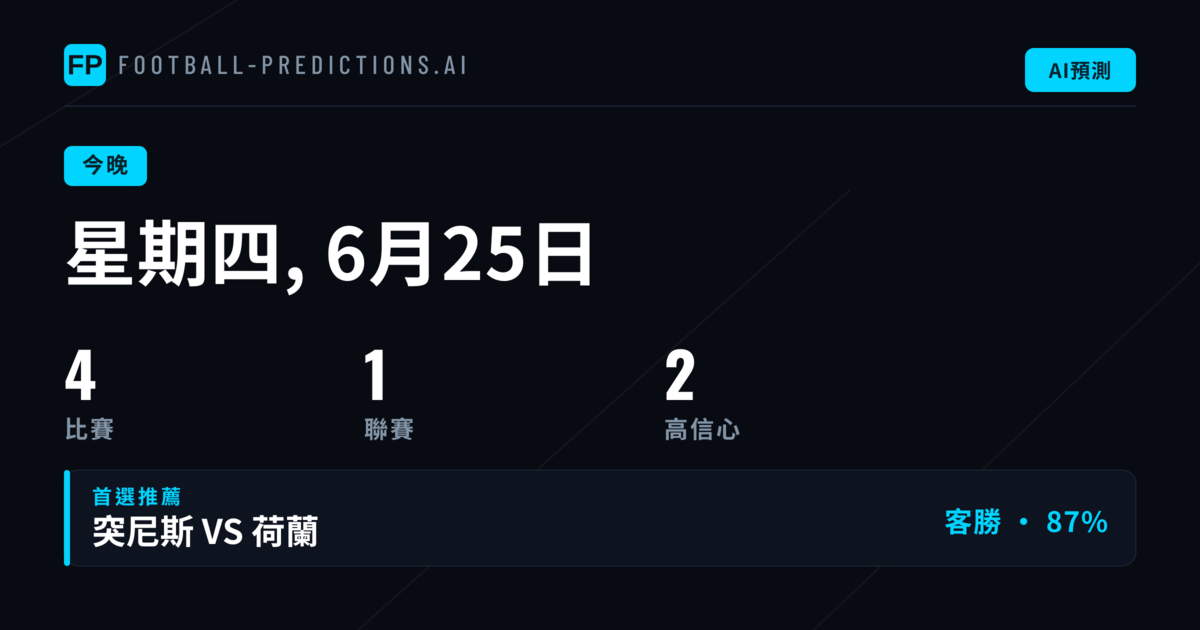 今夜世界盃投注焦點分析