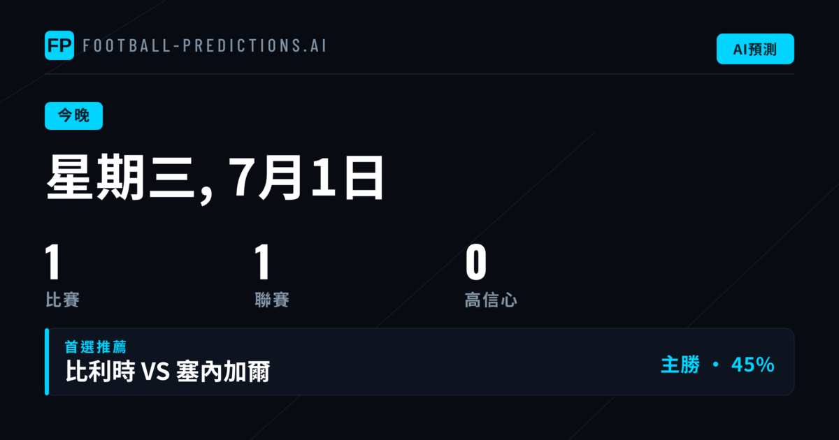今夜世足賽數據趨勢分析